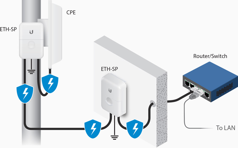 Best Ethernet Surge Protectors