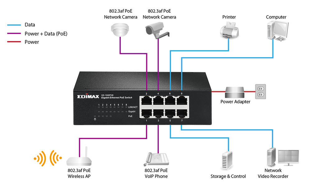 Gigabit Switch